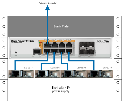 RDTE Testbed Rack Layout